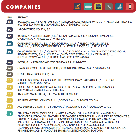 empresas-spain-medica