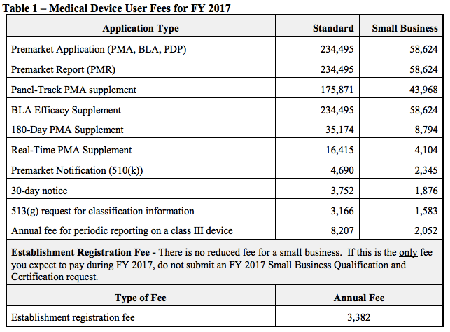 fda-fees-2017