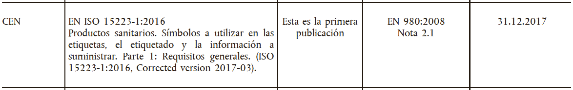 Nueva Edición De Las Normas Armonizadas Con Las Directivas De Productos ...